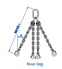 Zestaw stali stopowej łańcuch podnoszący dla ciężkich zadań czynnik bezpieczeństwa 4:1